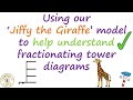 Understanding Fractionating Towers with Jiffy the Giraffe