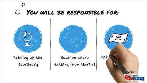 AspireLabs - Join Our Team