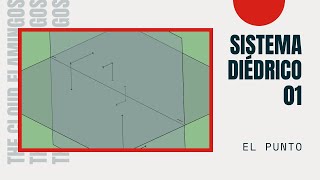 Sistema Diédrico en 3D -  01 - El PUNTO - Representar un punto - Tipos de Puntos en los cuadrantes