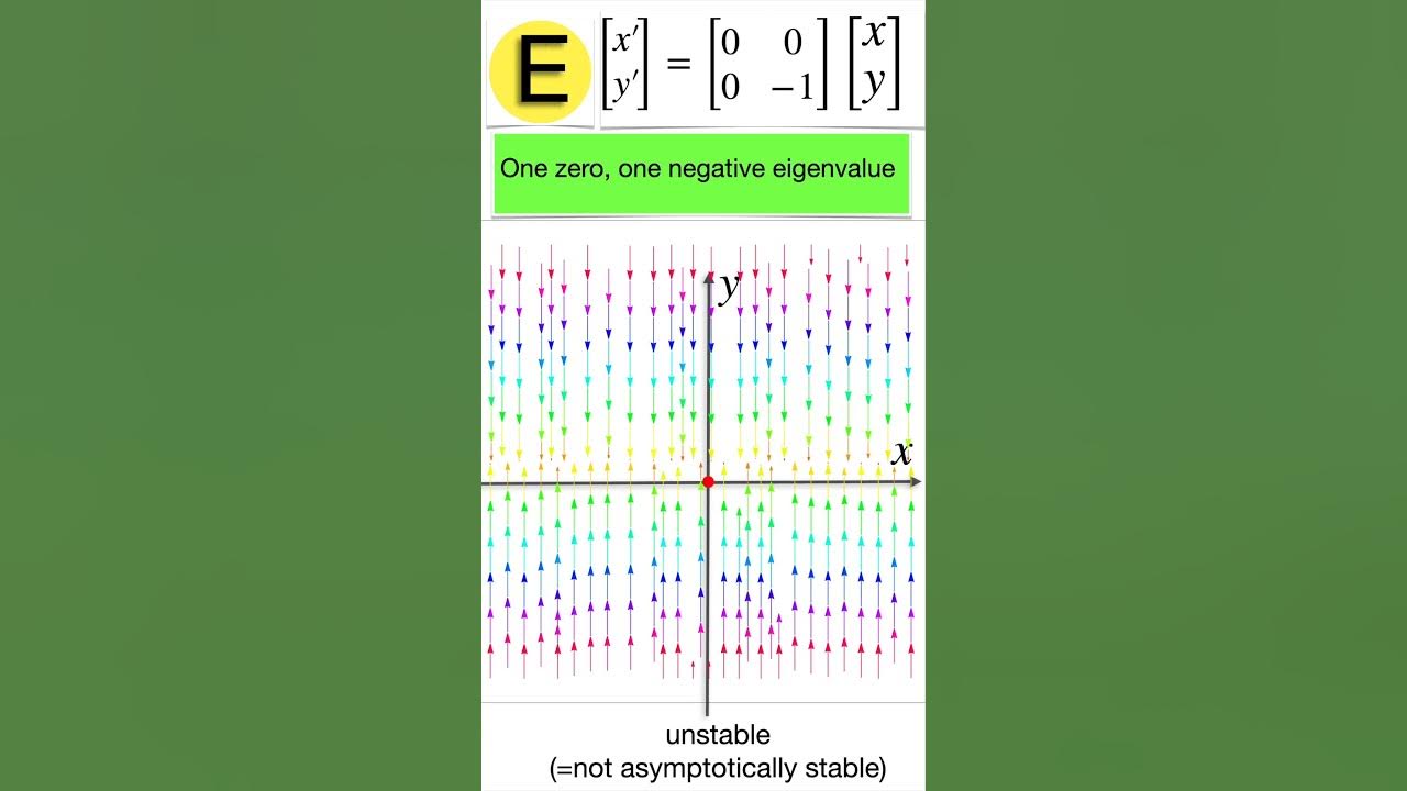 Matrix Exponentiation shorts YouTube