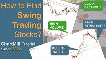 HOW TO FIND GOOD SWING TRADING STOCKS? [ChartMill Tutorial - Edition 2022]