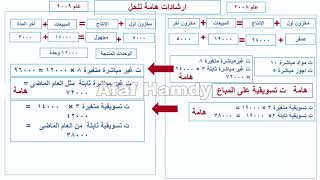 محاسبة التكاليف   جدارات الحلقة الخامسة