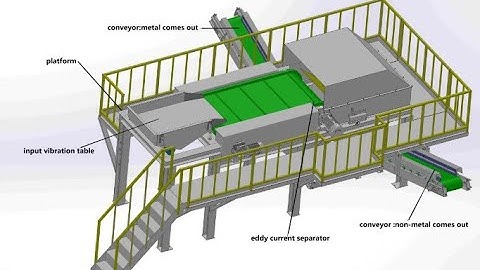 Eddy current separator for Sorting of downstream  non-ferrous metals and non-metallic metals