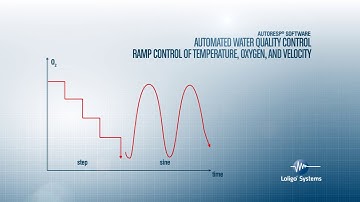 AutoResp™ software for automated intermittent respirometry
