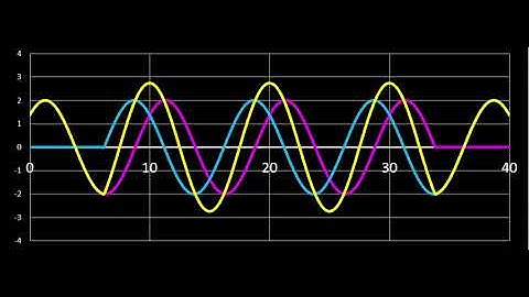 物理基礎 定常波 イメージ