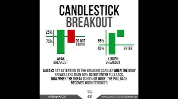 Chart Patterns In Forex-Forex Chart Pattern Secrets!Be A PriceAction TradingPro#shorts #shortsvideo