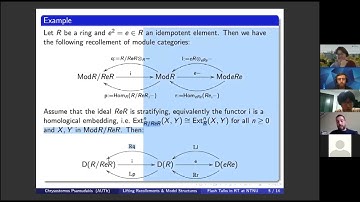Chrysostomos Psaroudakis: Lifting recollements of abelian categories and model structures