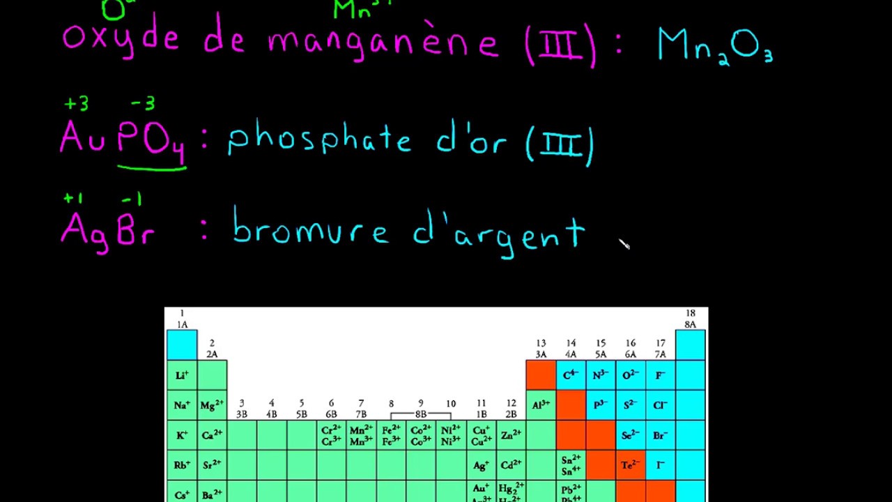 Nomenclature des composés ioniques Ions à nombre d'oxydation variable — free download