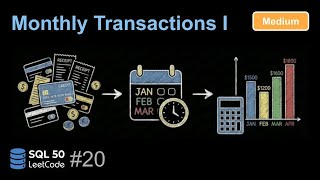 [LeetCode SQL 50] 1193. Monthly Transactions I | Kết hợp DATE_FORMAT(), COUNT(), SUM() và CASE