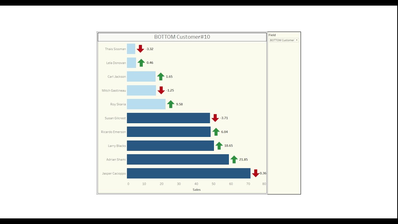 Tableau Dual Axis Bar Chart