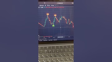 AI Strategy for Scalping on TradingView | 1-3-5-Minute Chart Mastery #crypto #forex