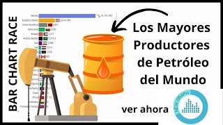 🌍Los Mayores Productores de Petróleo del Mundo