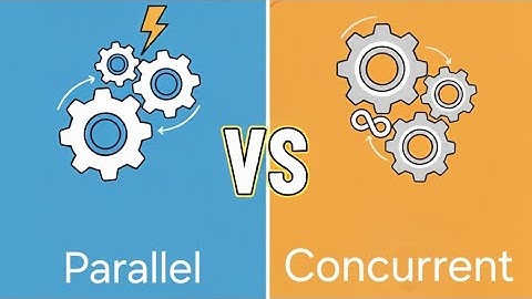 Parallelism vs Concurrency clearly explained!