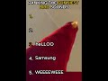 The Funniest Bird Sounds ЁЯШВЁЯРж Shorts The Funniest Bird Sounds ЁЯШВЁЯРж Shorts