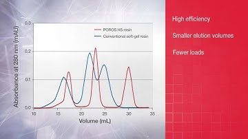 POROS Technology Video