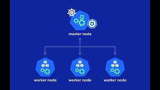 How to Label Kubernetes Worker Nodes | kubectl Node Roles Explained