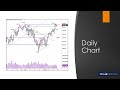 Dr. Gary Dayton's Weekly Market Insights May 20-24 2024