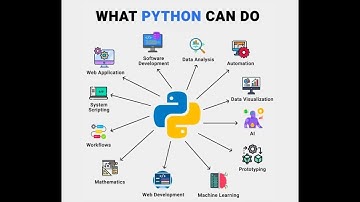 STOCK DIVIDEND YIELD CALCULATION with a PYTHON short CODE