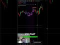 The 'Coiled Spring' of Trading: Volume Compression!