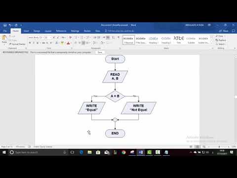 فيديو: كيفية بناء خوارزمية