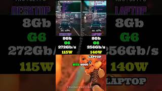 RTX 4060 Laptop vs RTX 4060 PC 🔥 Huge FPS Difference #benchmark #pcmemes #memes
