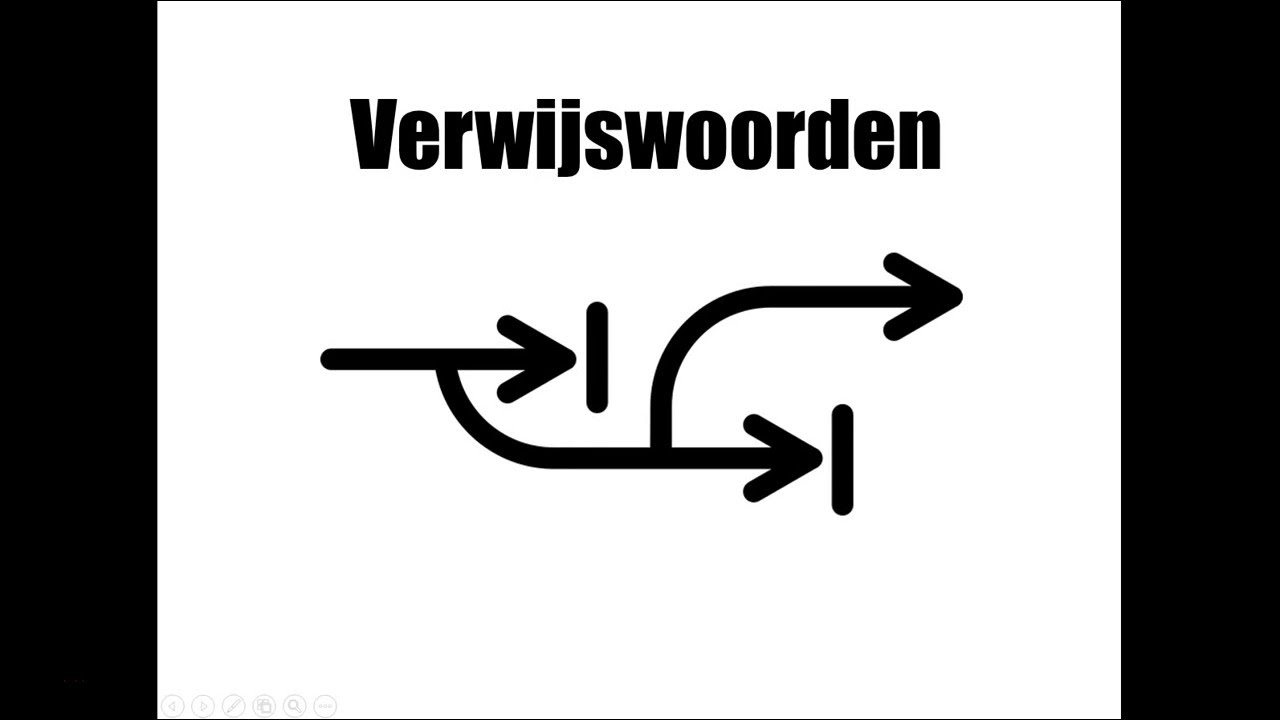 Verwijswoorden Lessons Blendspace