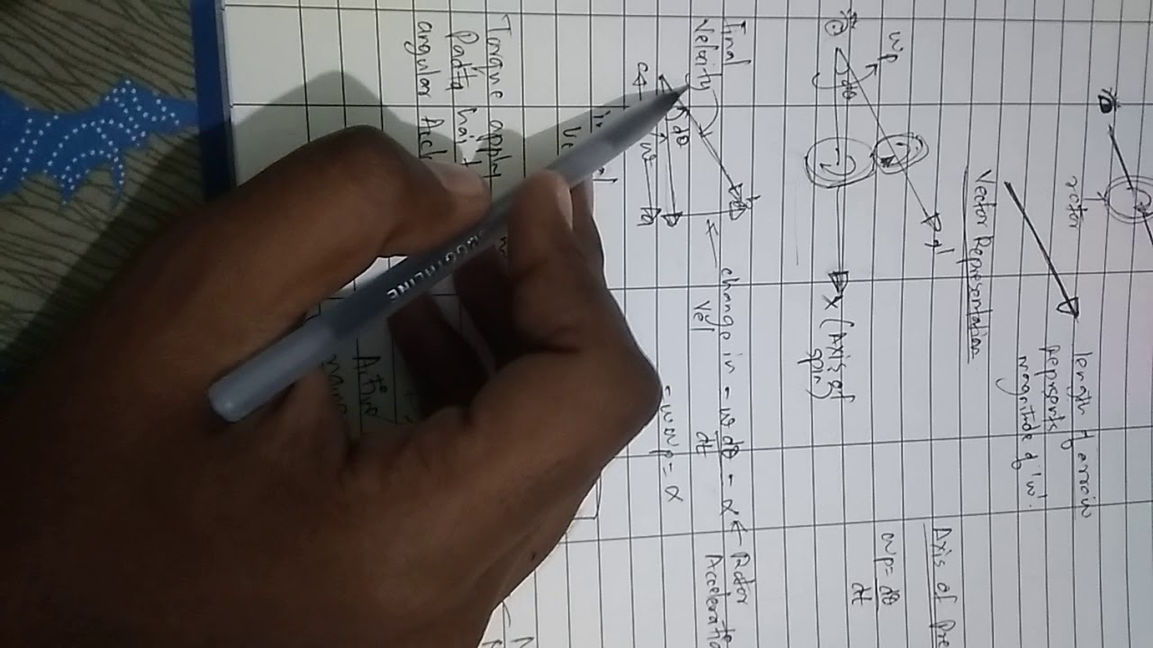 Gyroscope|Mechanical|Gate 2019