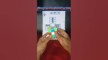 How to solve Rubik