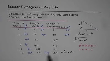Explore Patterns in Pythagorean Triple ACT and SAT Preparation | ACT