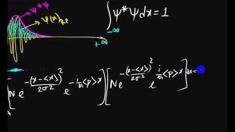 Spread of Gaussian wave packet part-1  | Normalisation  of gaussian wave packet