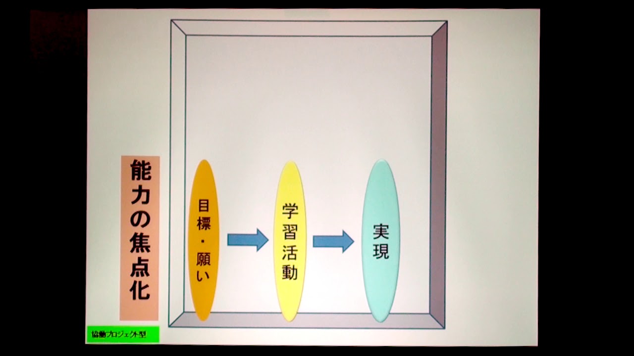 町田市立鶴川第二小学校