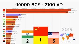 Top 15 Most Populated Countries (10000 BCE - 2100 AD) Top information