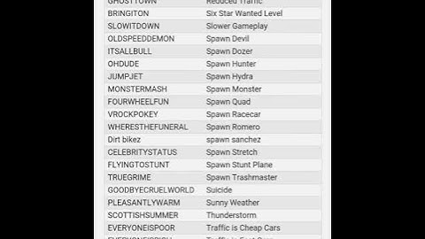 All the cheats for gta san andreas