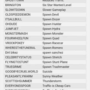 All the cheats for gta san andreas