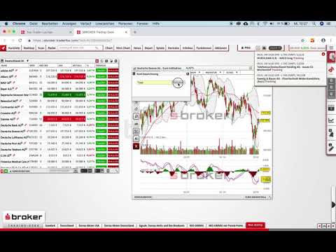 Videotutorial S Broker Trading Desk - Chartkonfigurationen