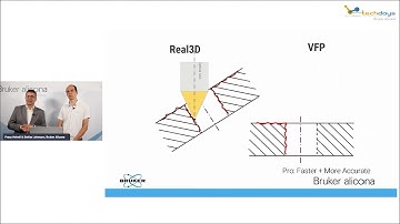Accuracy and usability of the µCMM coordinate measuring machine
