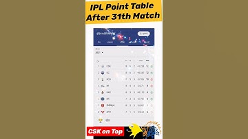 IPL 2021 Point Table after 31th Match!!CSK ON TOP!!#IPL#IPL2021#PointTable#IPLStats#Trending#shorts