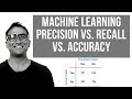 Precision vs. Recall vs. Accuracy | Classification Models KPIs | Confusion Matrix