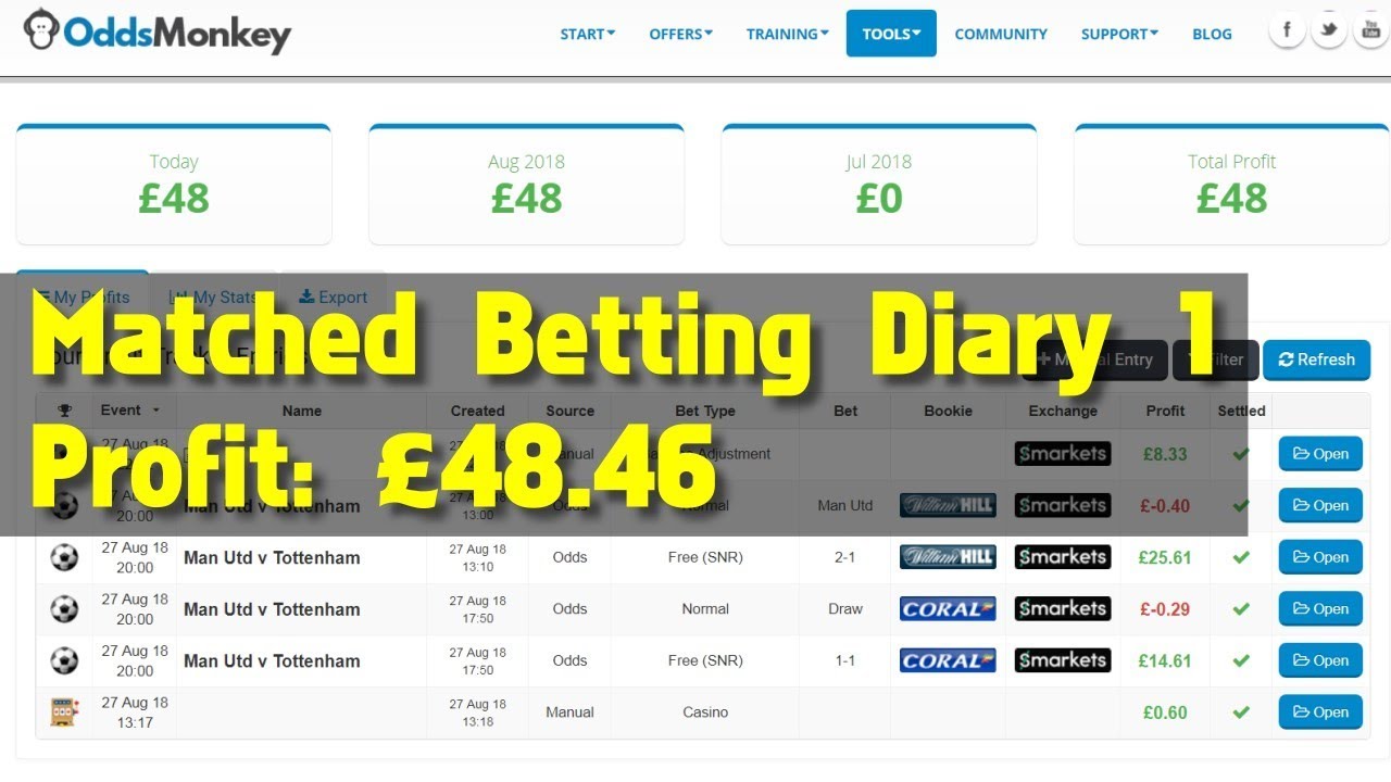 Matched betting matches. Matched betting. Профит-70.