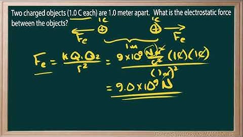 WCLN - Physics - Coulombs Law - P1E1