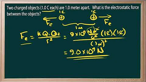 WCLN - Physics - Coulombs Law - P1E1