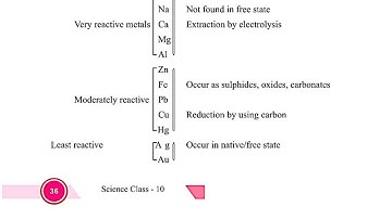 Class 10th Subject Science Ch-3 Part-4 by ANUJ YADAV SIR (16 7 20)