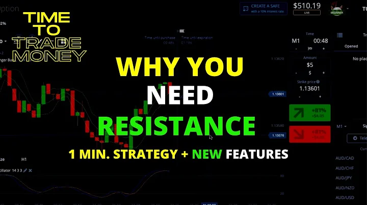 Easy WINS with SUPPORT AND RESISTANCE in Pocket Option