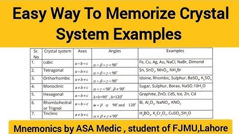 Easy Mnemonics To Memorize Crystal System Examples | FSc Part-1| Mdcat | ASA