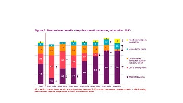 MGT30005 Strategic Planning In Dynamic Environment video