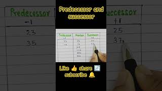 predecessor and successor #maths #mathshorts #youtubeshorts #trendingshorts