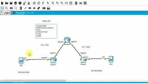 IPSEC VPN complete lab for BEGINNERS #vpn #ipsec #tunnel