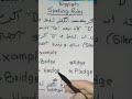 English rules #englsihgrammar #spsc