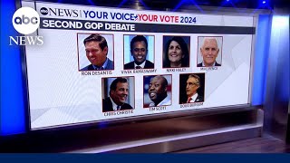 7 Republican candidates set to face off in debate without Donald Trump | ABCNL