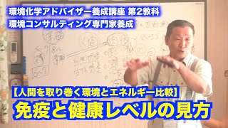 第2教科 免疫と健康レベルの見方【人間を取り巻く環境とエネルギー比較（２）】環境科学アドバイザー養成講座